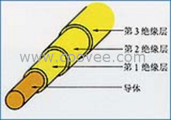 供應(yīng)UL/VDE三層絕緣線