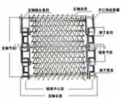 供應(yīng)食品機(jī)械網(wǎng)帶 鏈條式網(wǎng)帶