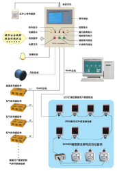 供應SF6開關室環(huán)境智能化監(jiān)控報警系統(tǒng)