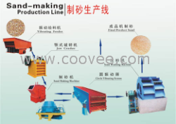 人工機(jī)制砂生產(chǎn)線成功解決尾礦資源的浪費(fèi)