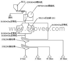 破碎石子設(shè)備,破碎石子設(shè)備價格,破碎石子