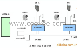 電子票務(wù)系統(tǒng)|電子門票系統(tǒng)|景點(diǎn)門票系統(tǒng)