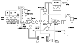 供應(yīng)水泥粉磨站|水泥粉磨站設(shè)備|水泥粉磨站價(jià)格|中材gsd
