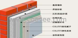 供應(yīng)無(wú)機(jī)保溫材料、無(wú)機(jī)保溫板、無(wú)機(jī)保溫砂漿