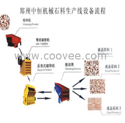 全套砂石料生產線設備價格，整套制砂設備制造商
