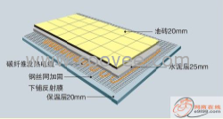 供應(yīng)碳纖維遠(yuǎn)紅外地暖工程