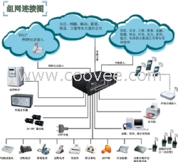 濰坊集團(tuán)電話