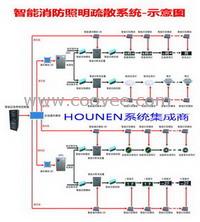 智能電氣消防應(yīng)急照明疏散指示系統(tǒng)