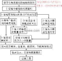 .海南綜合布線，海南弱電集成項(xiàng)目公司。