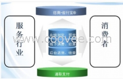 廣州o2o移動互聯網時代的商業革命 德商