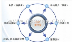 o2o 服裝營銷_o2o 服務系統(tǒng) 德商