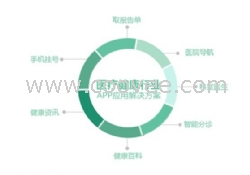 醫(yī)藥器械行業(yè)APP解決方案