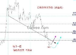 錘頭的相關新聞