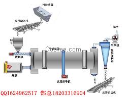 煤泥烘干機球磨機