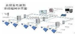 【瑞科電氣技術(shù)專利產(chǎn)品】光伏發(fā)電站監(jiān)控