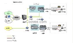 北京聯(lián)通電信光纖入戶 電信聯(lián)通光纖寬帶