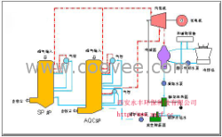 YF系列水泥窑余热发电