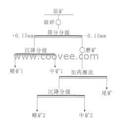 钒矿开采，钒矿矿场金泰12