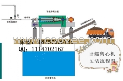 机制砂水洗污水脱泥机,机制砂水洗泥浆淤泥