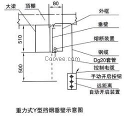 挡烟垂帘销售挡烟垂帘