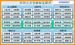 仓储配送管理软件