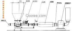 石灰粉输送系统LFB系列石灰石粉输送系统