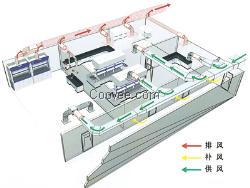 河北石家庄通风系统改造及建设