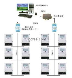 北京插卡电表，北京开发商专用插卡电表