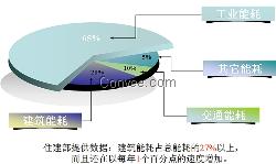 重要的事情说三遍，管理软件设备管理