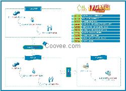 服务完善的滴滴加油加盟项目,滴滴加油